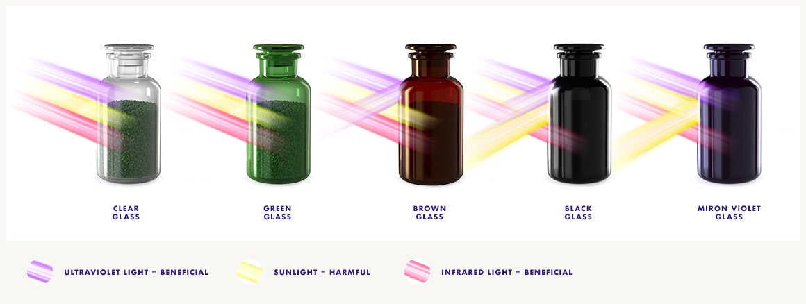 different bottles compared with the special miron violetglass bottle